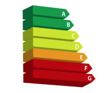 Hoe weet ik wat de energie-efficiëntie van mijn huis is?